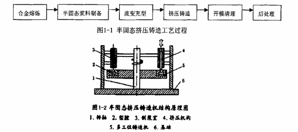 半固态镁合金压铸技术概述.jpg